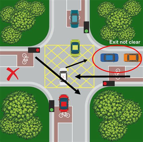 when can you wait in a box junction|rules on yellow box junctions.